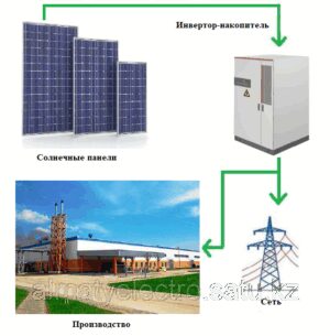 Гибридная солнечная электростанция AES Solar All in One 100кВт 3ф АКБ 215кВт*ч